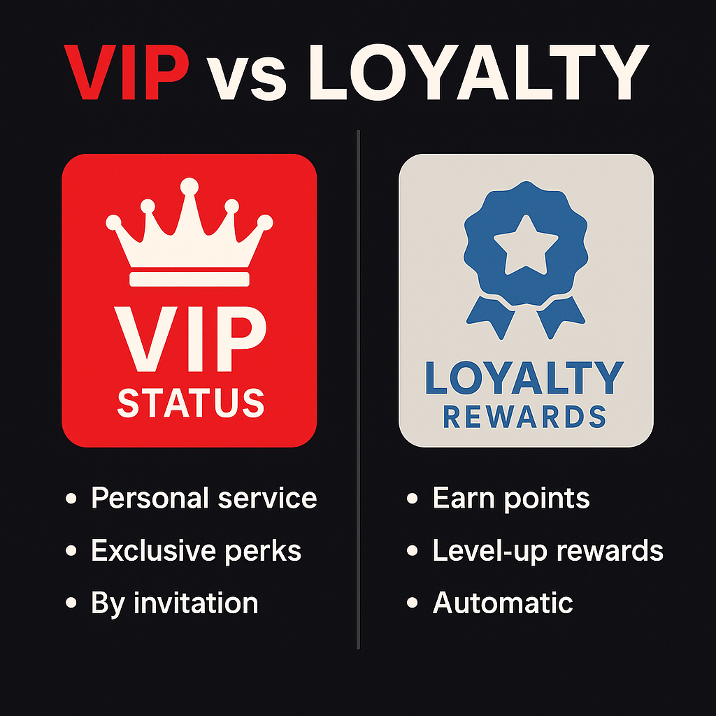 slotlounge canada vip loyalty program banner