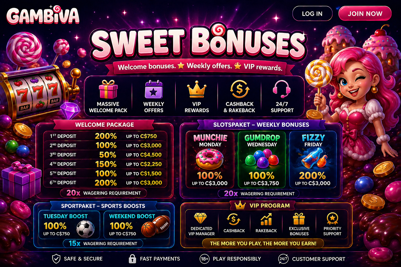 Gambiva Canada casino bonus and promotions