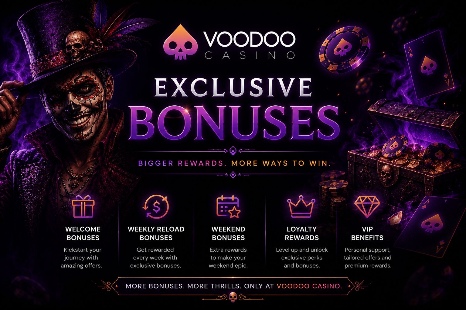 Voodoo Casino Canada bonuses and promotions
