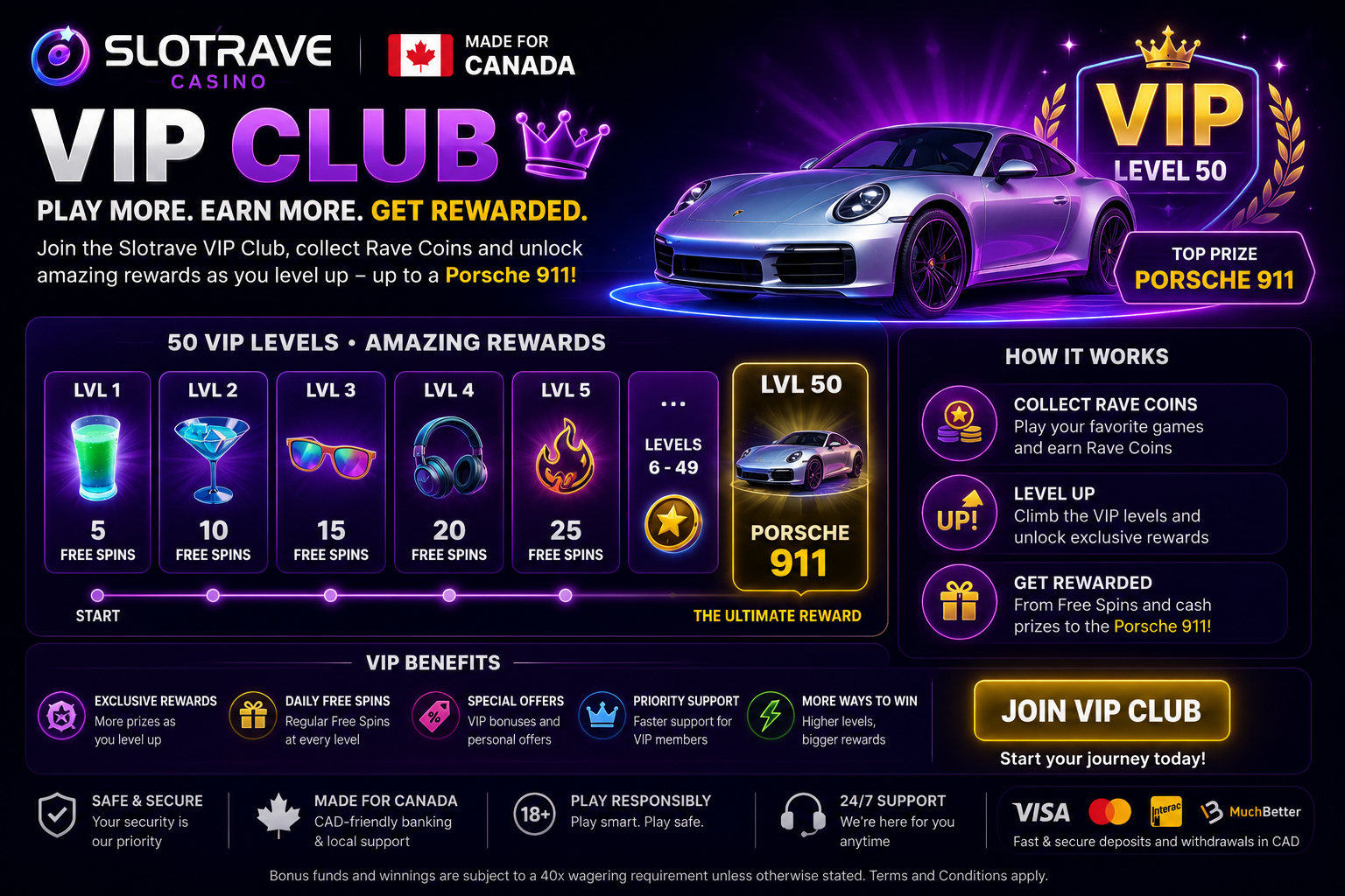 Slotrave Casino VIP Club – 50 levels and Rave Coins rewards