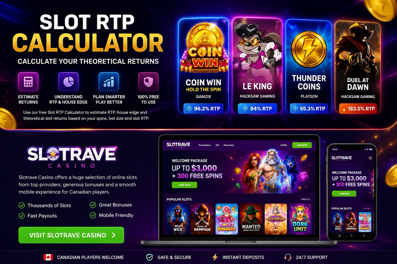 Recommended Canadian online casinos with high-RTP slots — Bizzo, Slotrave, Mostbet, 20Bet