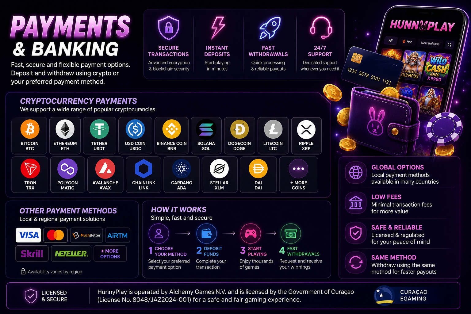 HunnyPlay Casino Canada payment methods and banking