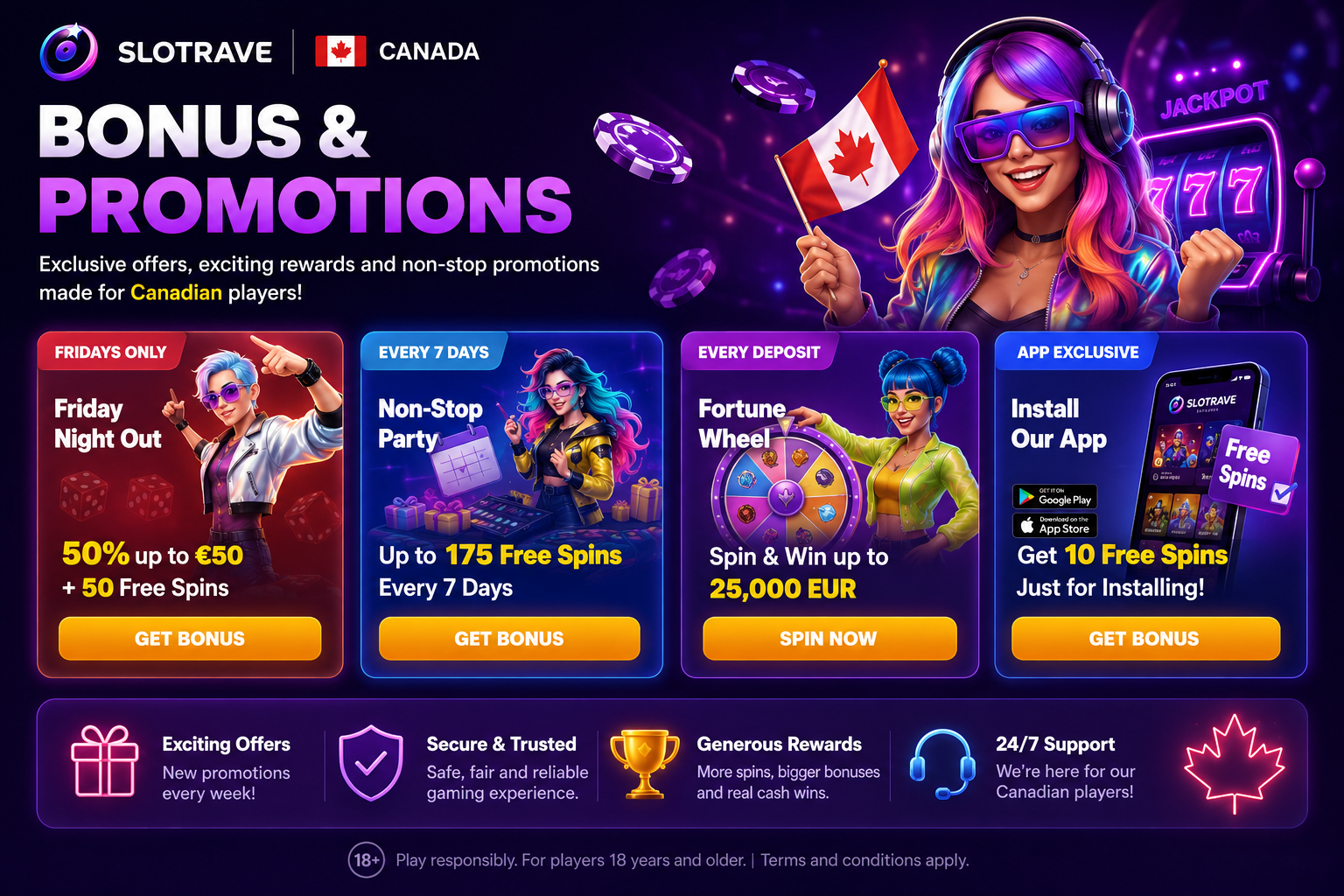 Slotrave Casino Canada welcome bonus – up to 450% plus 150 free spins