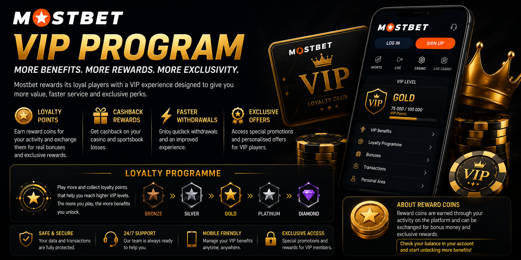 Mostbet Casino loyalty programme – coins and VIP levels