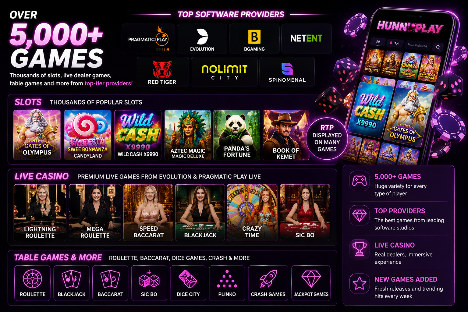 HunnyPlay Casino Canada games and software providers