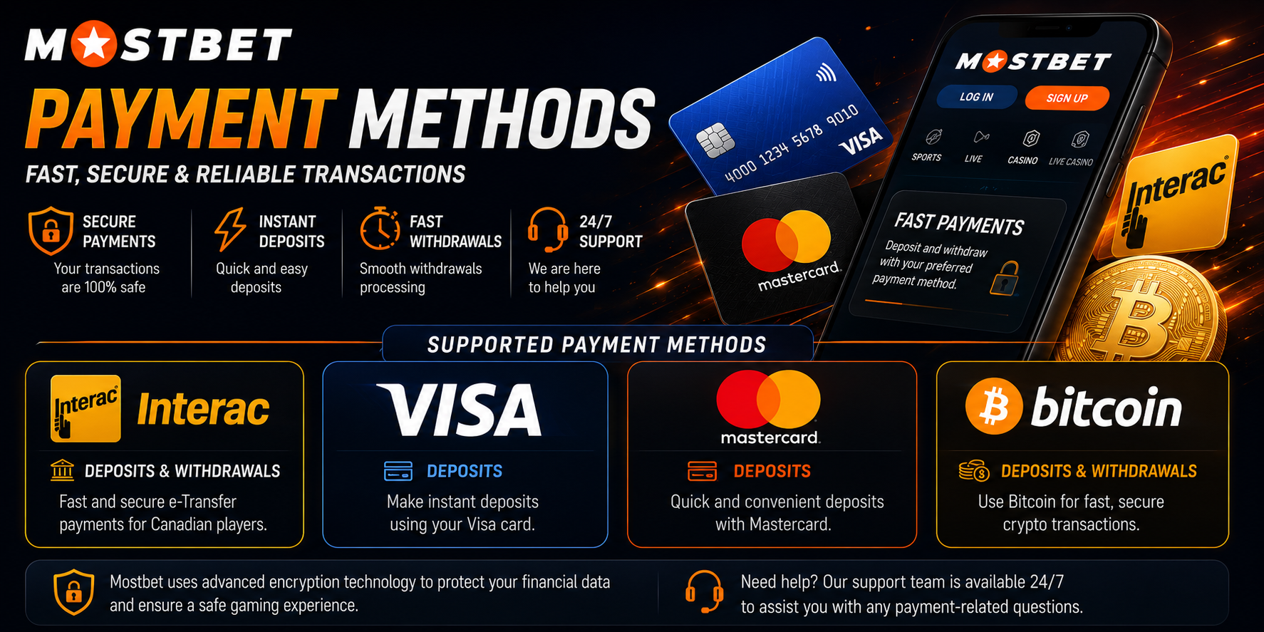 Mostbet Casino Canada payment methods – Interac, Visa, Mastercard and Bitcoin