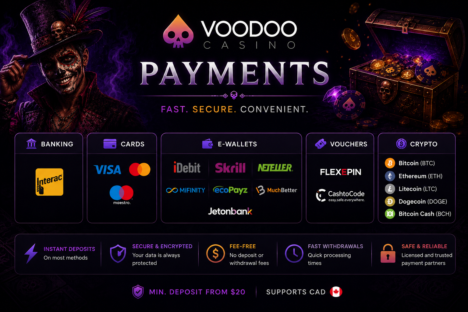 Voodoo Casino Canada payment methods