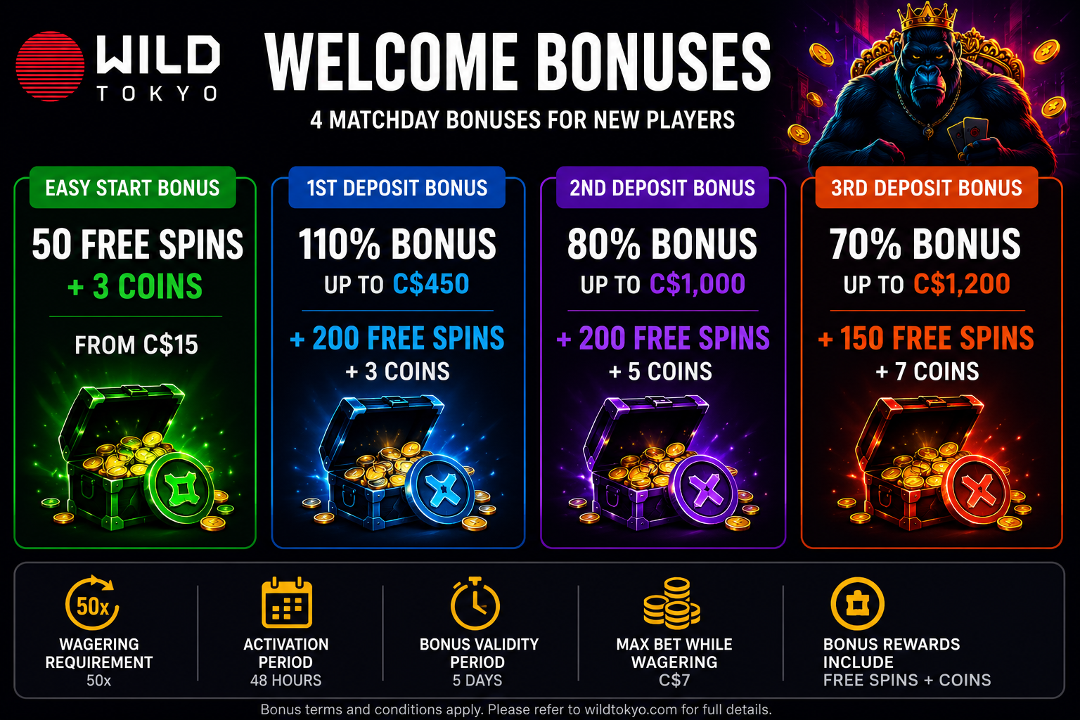 Wild Tokyo Casino Canada – welcome bonus up to C$2,300 + 270 Free Spins