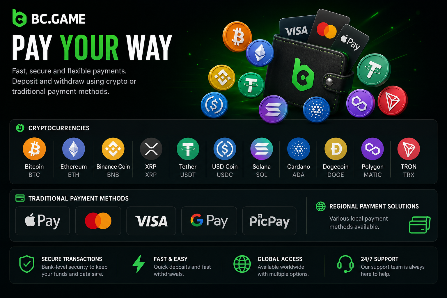 BC.Game payment methods – crypto, Visa, Mastercard, Apple Pay and Google Pay