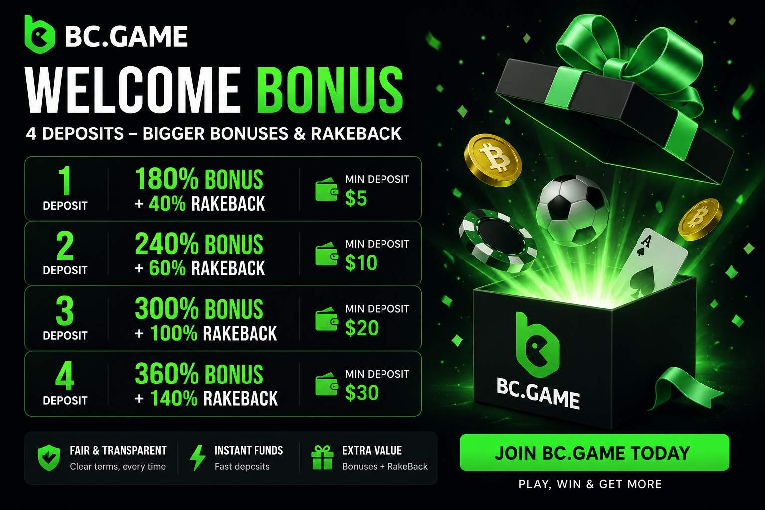 BC.Game Canada – welcome bonus up to 360% + rakeback