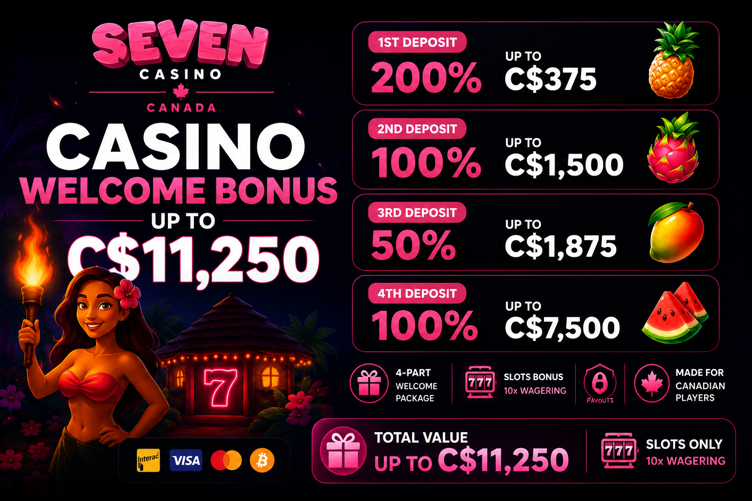 Seven Casino Canada – welcome bonus up to C$11,250