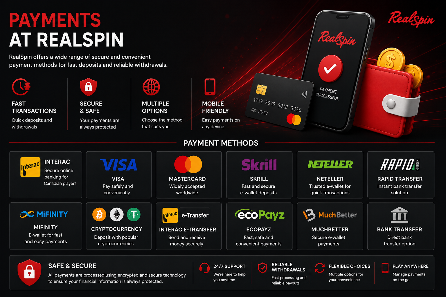 RealSpin Casino payment methods – Interac, Visa, Mastercard, Skrill, crypto and more