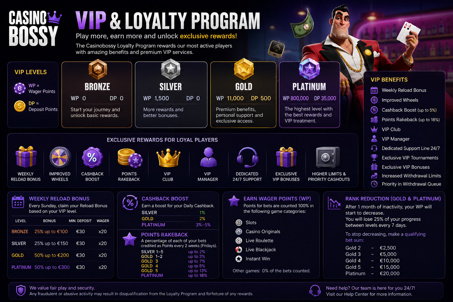Casino Bossy VIP & Loyalty Program – Bronze, Silver, Gold and Platinum tiers