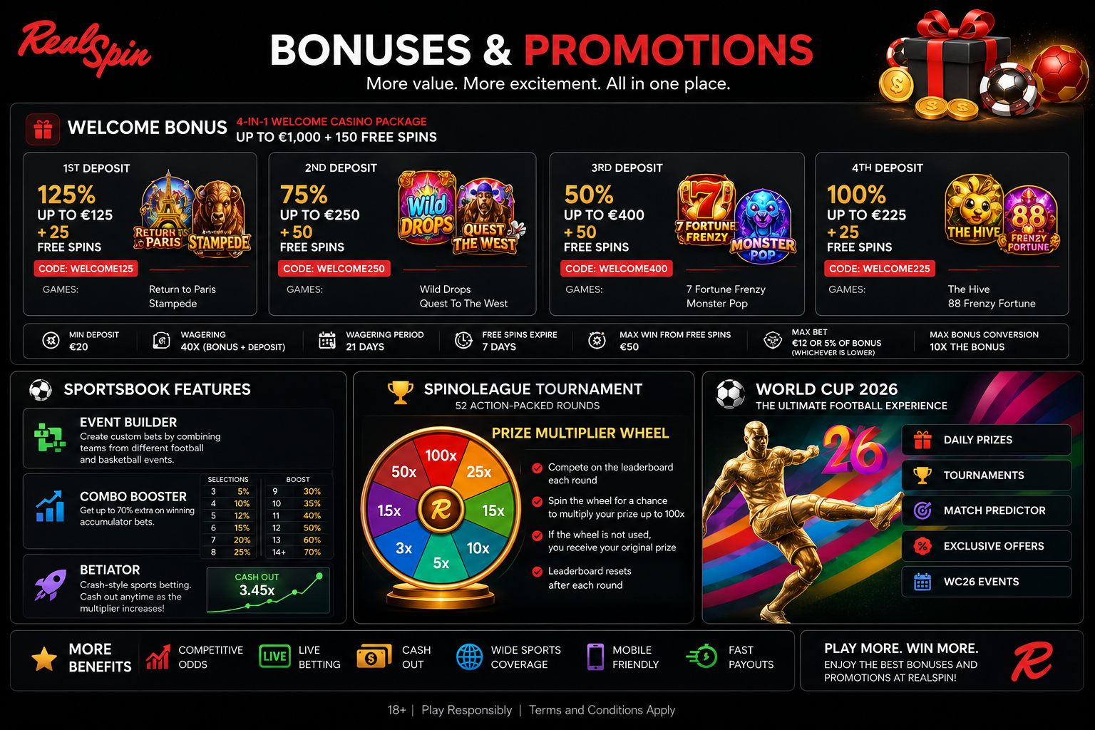RealSpin Casino Canada – bonuses and promotions