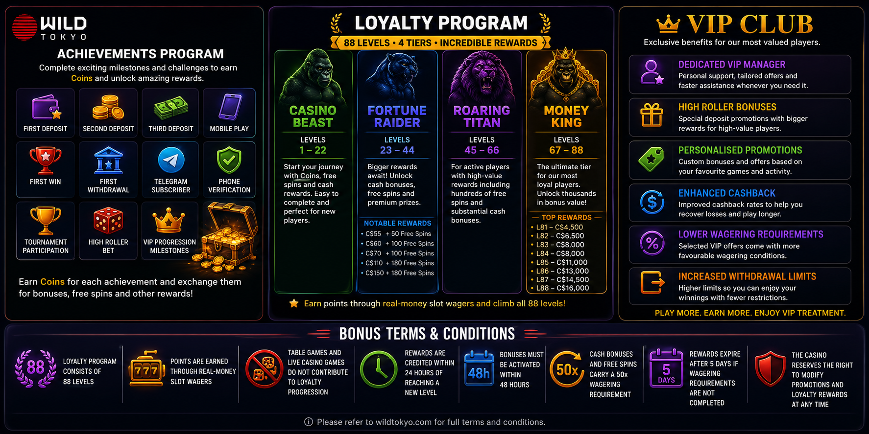 Wild Tokyo Casino – Achievements Program, Loyalty and VIP Club