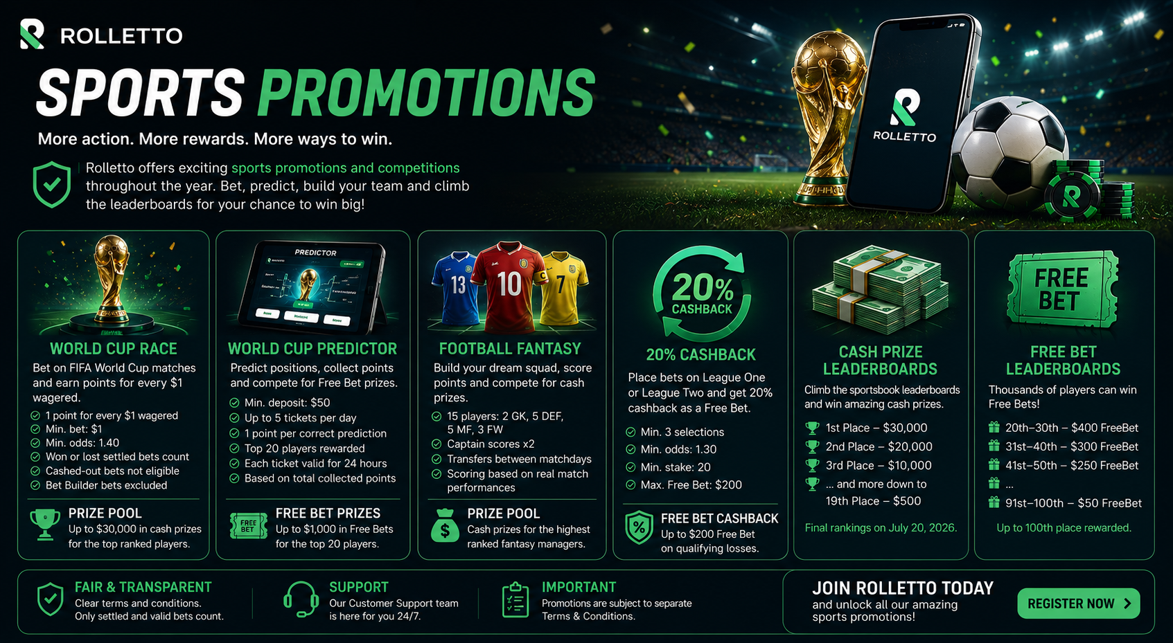 Rolletto Casino Canada – sports promotions, World Cup Race and Free Bets