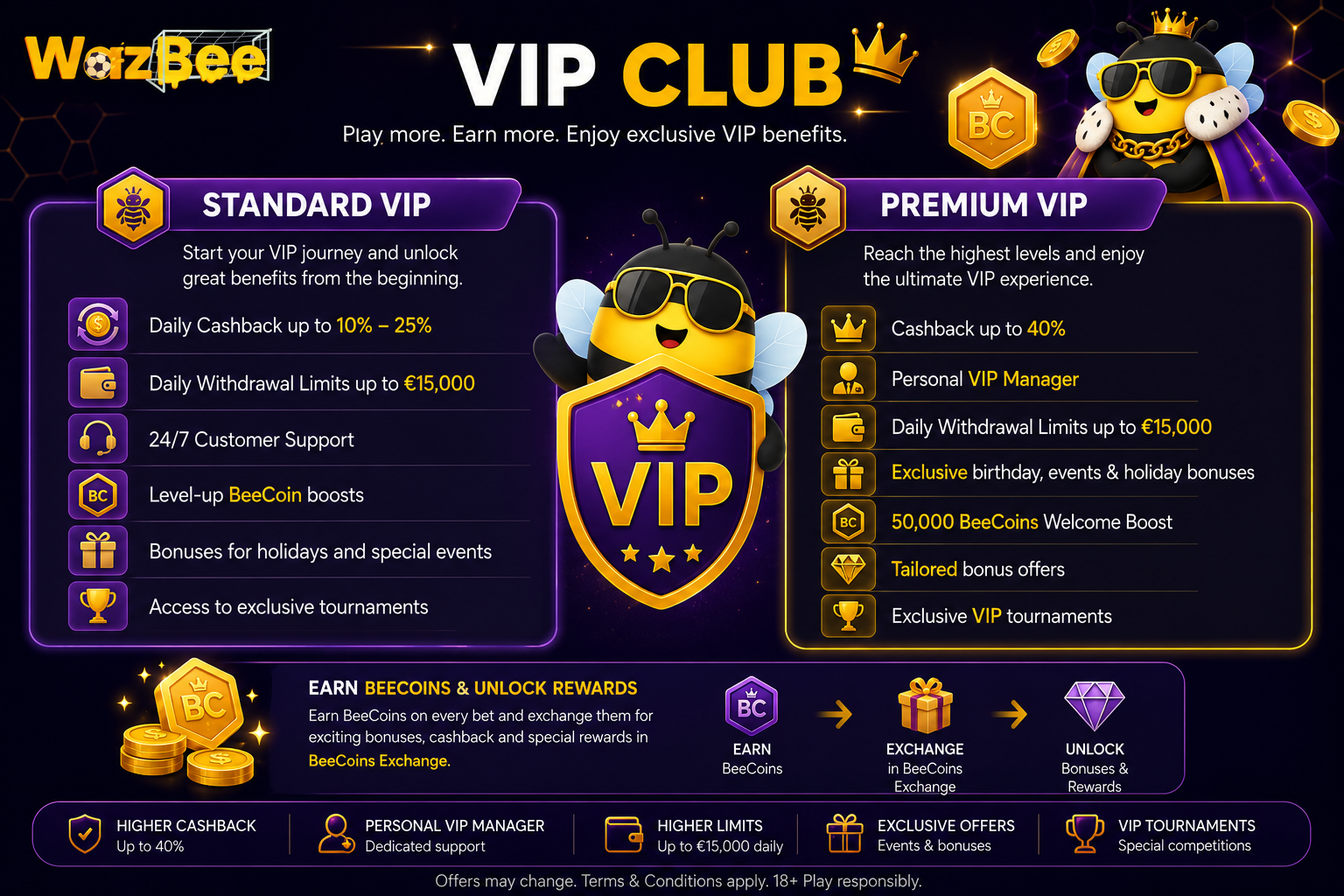 WazBee Casino Canada – VIP Club with cashback up to 40% and personal VIP manager