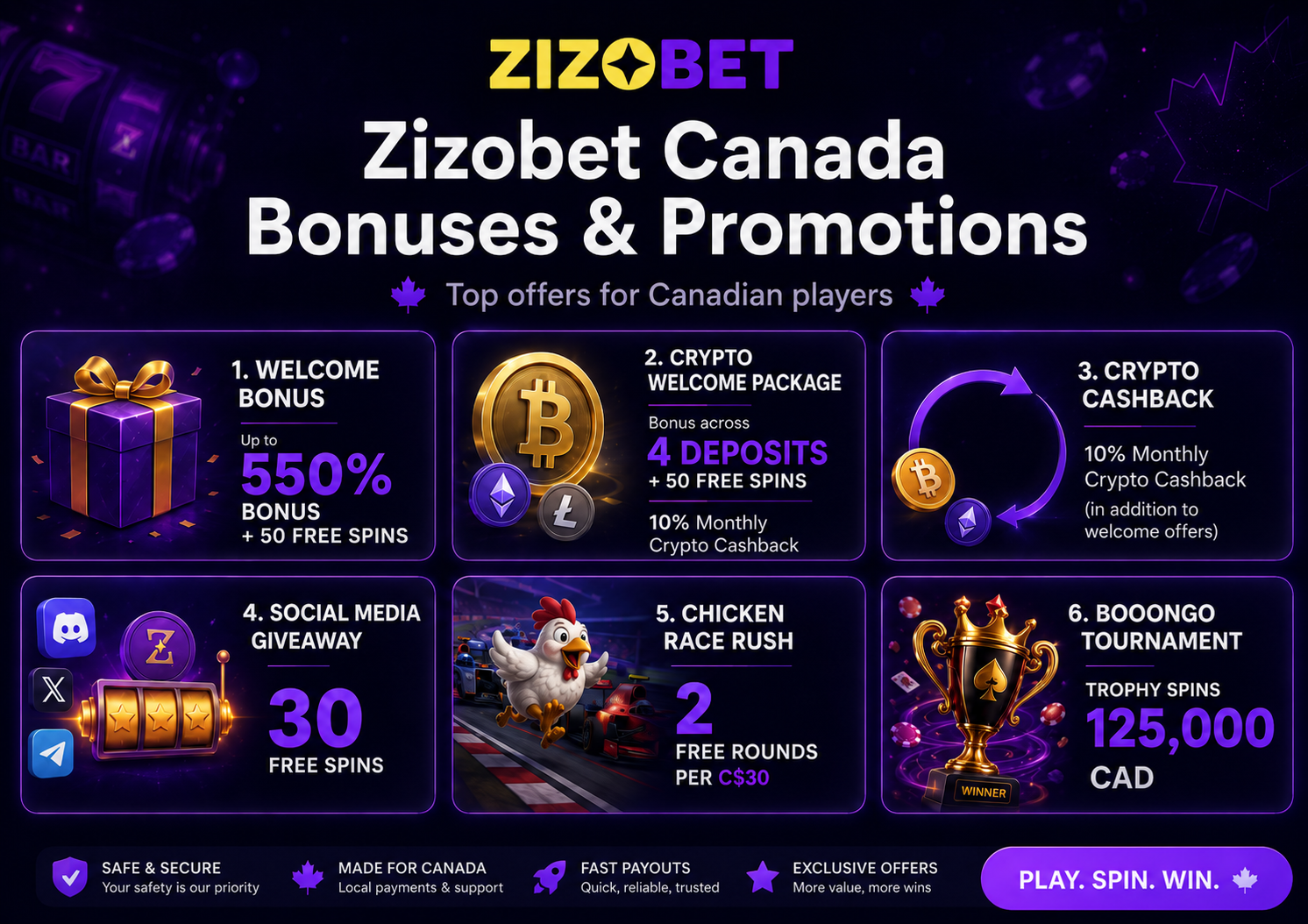 Zizobet Casino Canada – welcome package up to 550% + 50 Free Spins