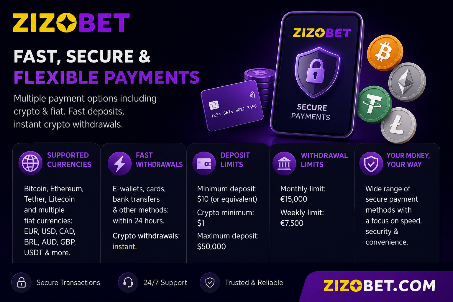 Zizobet Casino Canada payment methods – crypto, cards and e-wallets