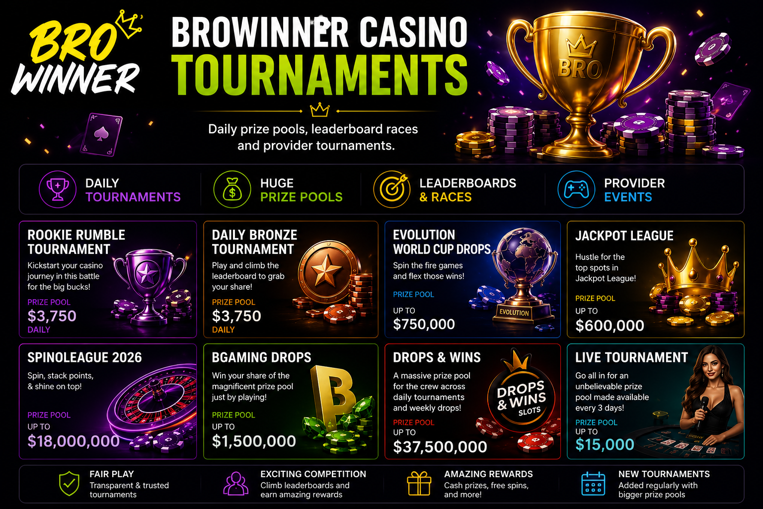 BroWinner Casino Canada – tournaments with prize pools up to $37,500,000