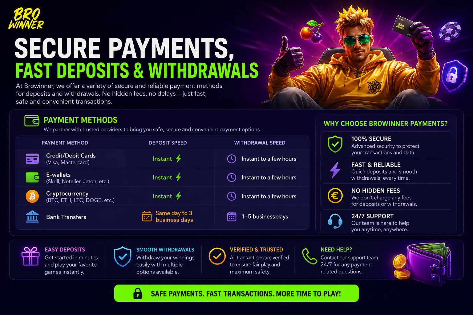 BroWinner Casino Canada payment methods – Visa, crypto, Skrill and more