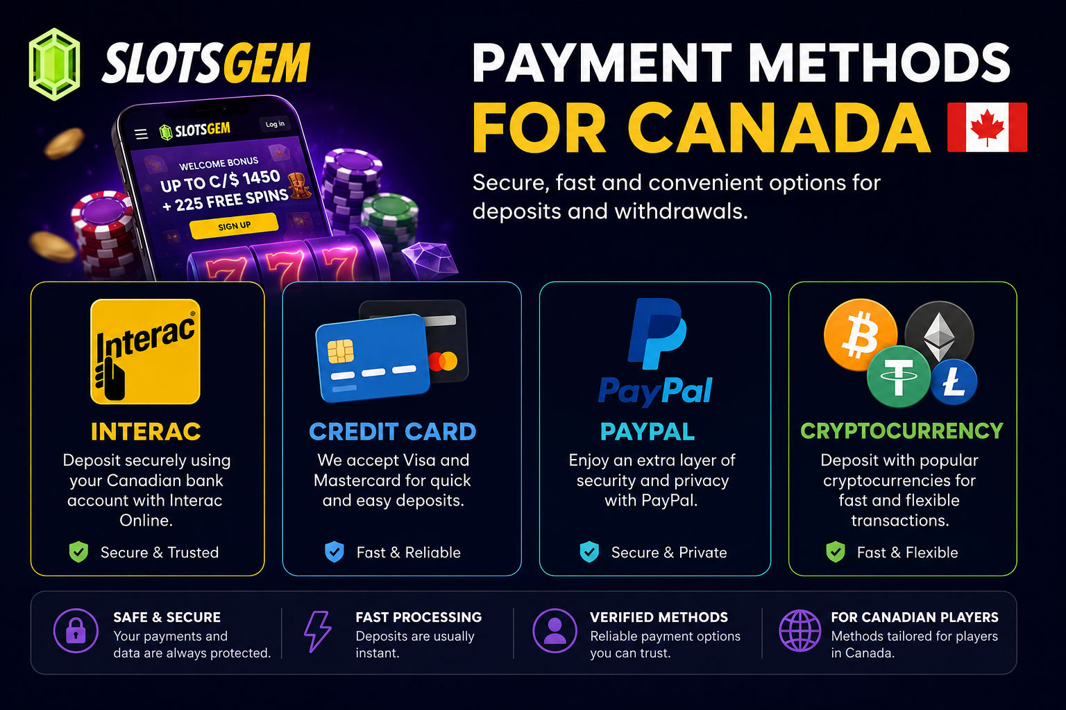 SlotsGem Casino Canada payment methods – Interac, cards, PayPal and crypto