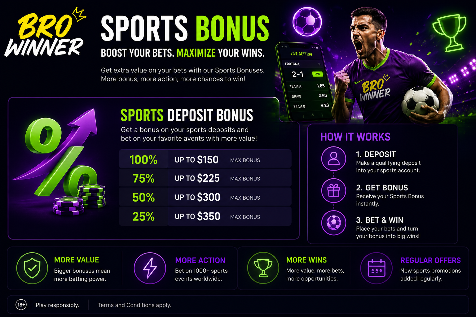 BroWinner Casino Canada – sports promotions, cashback and accumulator boosts