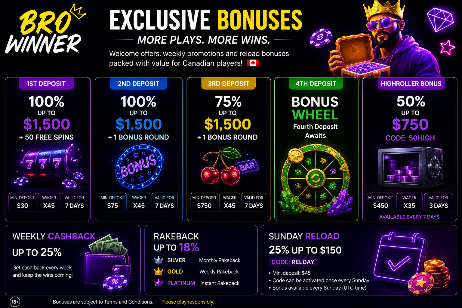 BroWinner Casino Canada – welcome bonus up to C$6,000 + free spins and bonus rounds